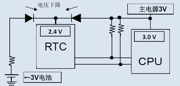 电路中的RTC是什么意思啊