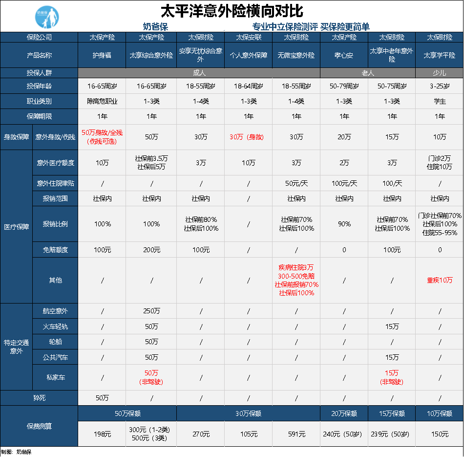 太平洋保险怎么样，坑爹