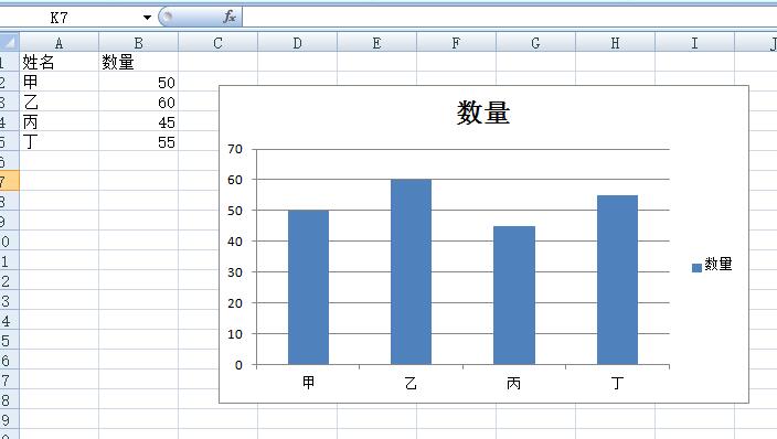 怎样制作excel2003图表柱形图