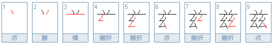 “兹定于”的“兹”是什么意思啊