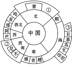 中国的陆上邻国有哪些