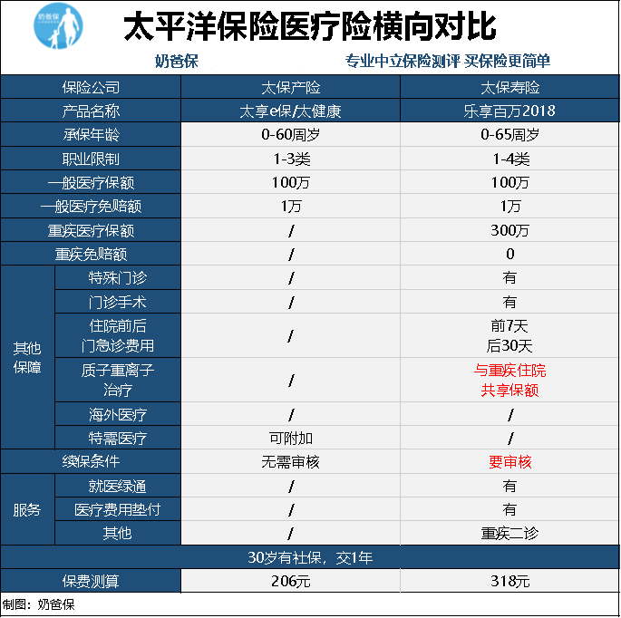 太平洋保险怎么样，坑爹