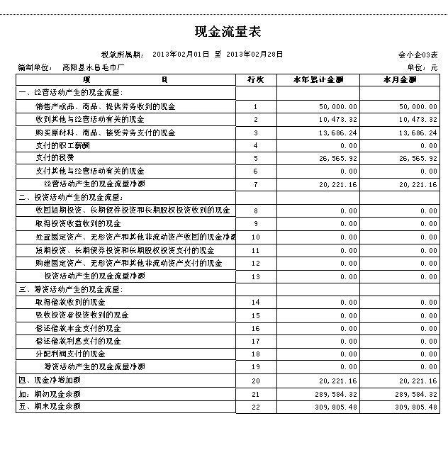 编制财务会计报告的基本规定是什么?