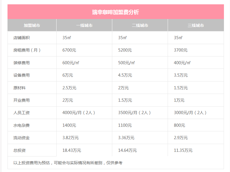 luckin咖啡如何加盟