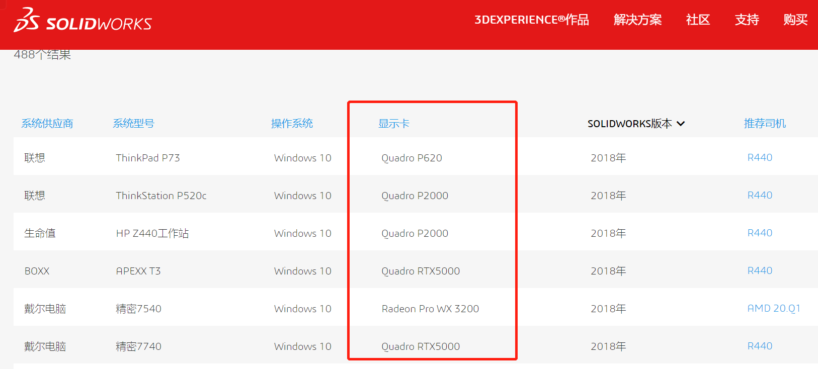 能够流畅运行SOLIDWORKS的电脑配置？