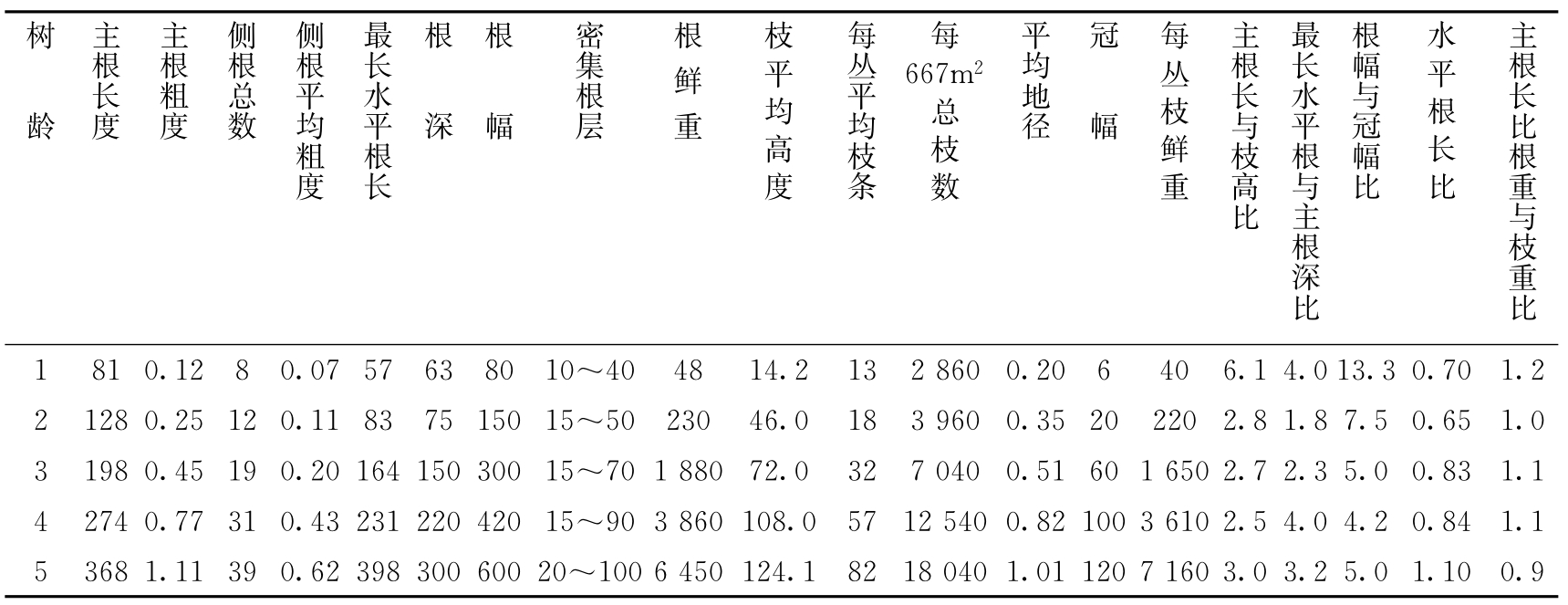 小叶锦鸡儿与柠条鸡儿在形态上的主要区别是什么？