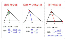 分角定理