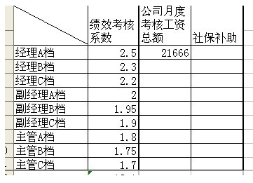 员工绩效工资占比多少合适？该如何进行分配？