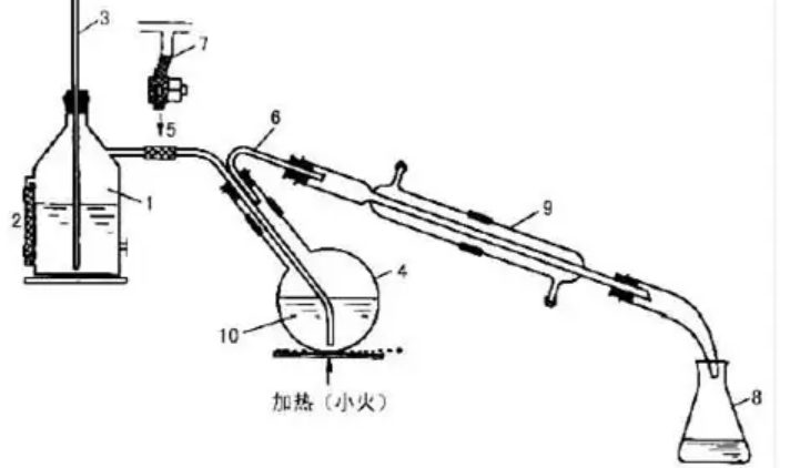 水蒸气蒸馏法的原理是什么?
