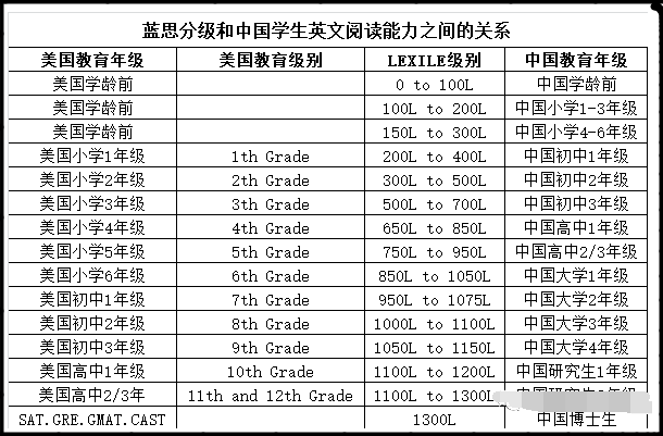 蓝思值水平对应是什么?