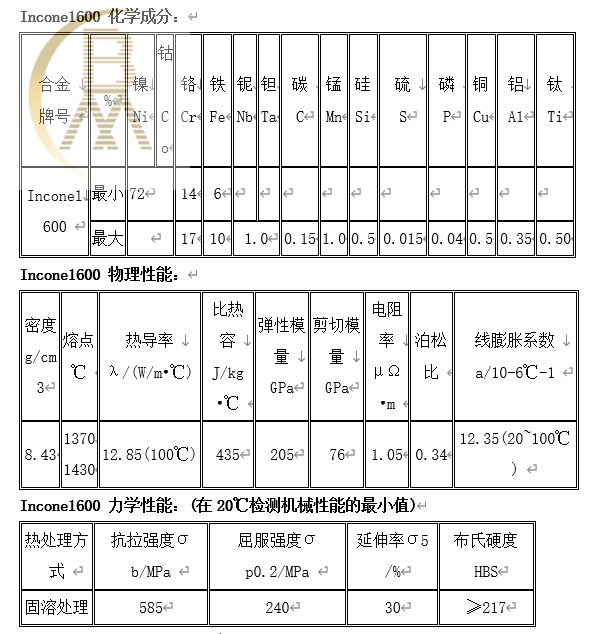 Inconel600镍合金 是什么材质