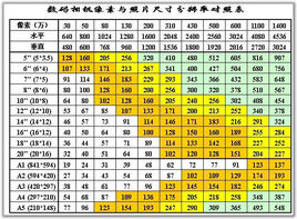 10寸照片的尺寸是多少？