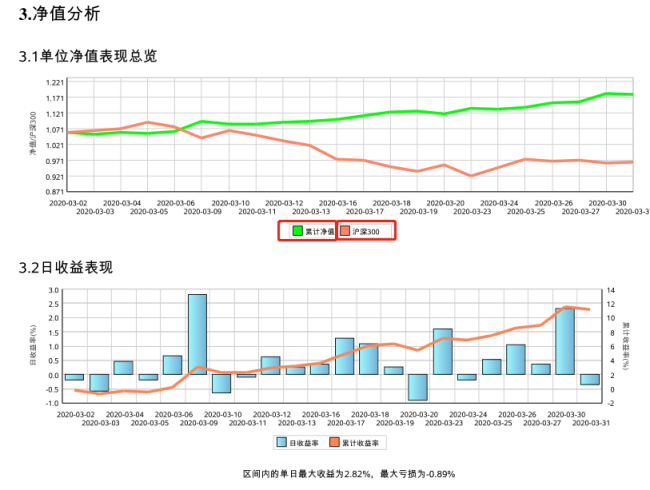 怎么看股票 底部放量??