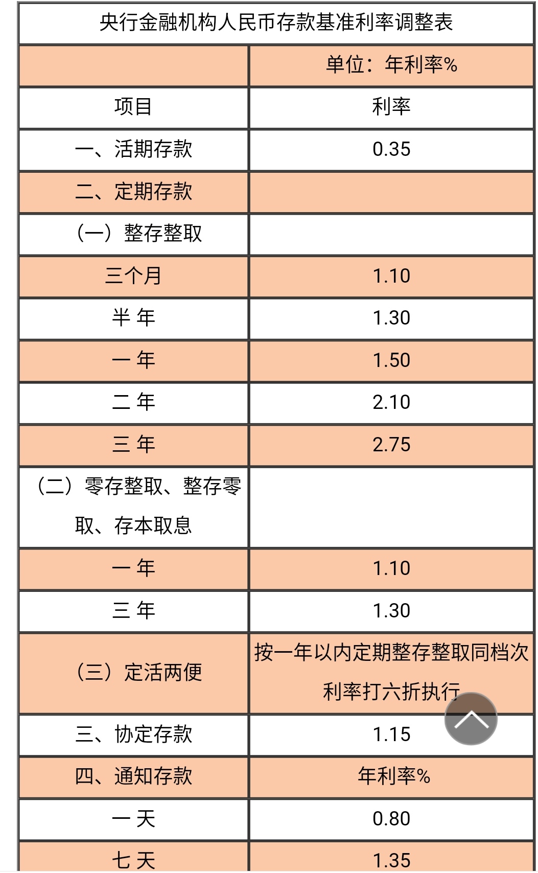 2019银行利率是多少？