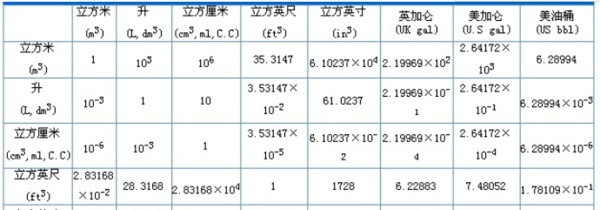 一般一升等于多少斤？1升水等于多少斤？