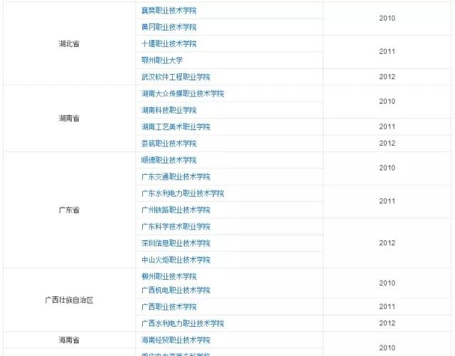 全国示范高职院校和全国骨干院校的区别。