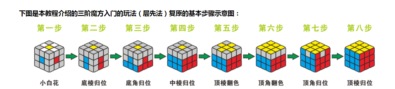 初学者怎么玩魔方