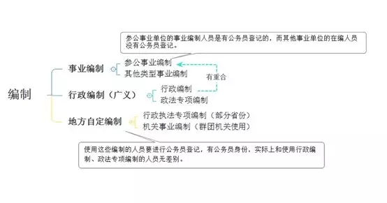 消防改为行政编制有什么待遇