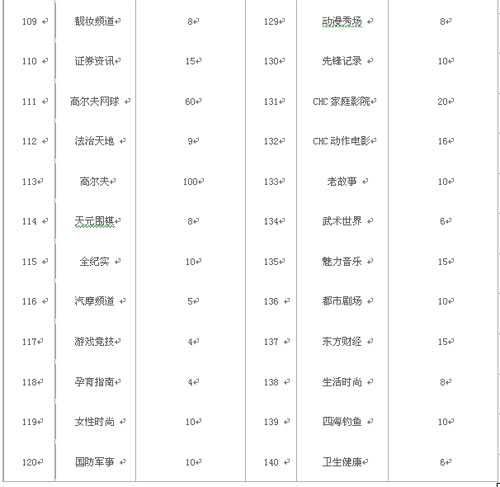 数字付费频道的数字付费频道平台