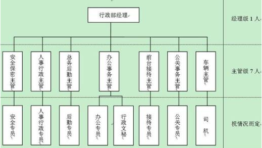 教育行政机关的职权有哪些