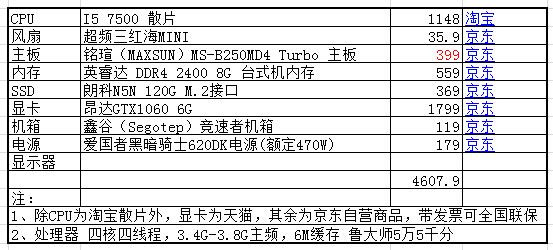 求大神哥哥推荐一款电脑 可以流畅玩吃鸡 gate5 预算5000