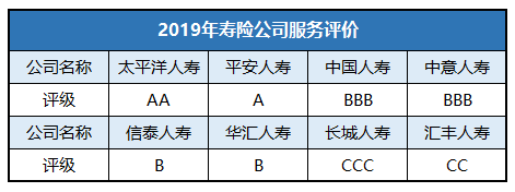 太平洋鸿福年年保险什么时候终止合同能拿回本钱