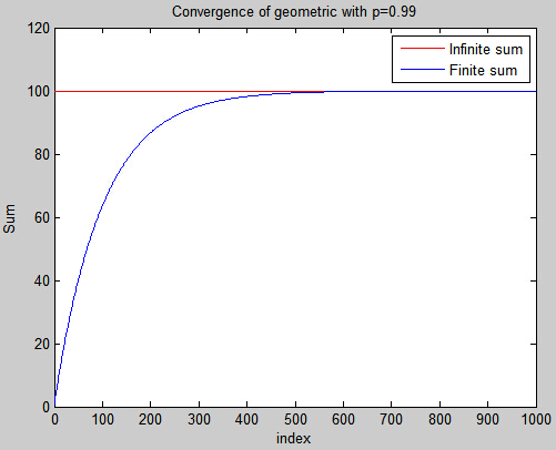 matlab 的legend函数线条颜色和图形曲线颜色不对应