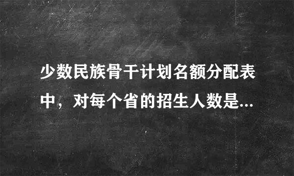 少数民族骨干计划名额分配表中，对每个省的招生人数是2个或者3个或者4个人。这些人数是什么意思？