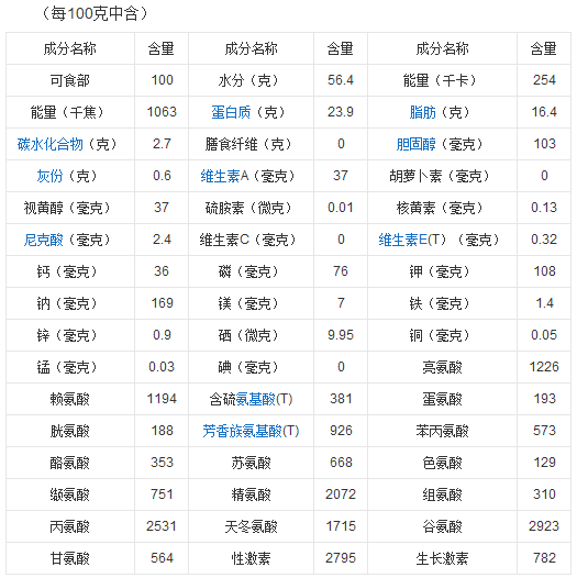 鸡爪的营养成分