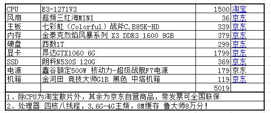 求大神哥哥推荐一款电脑 可以流畅玩吃鸡 gate5 预算5000