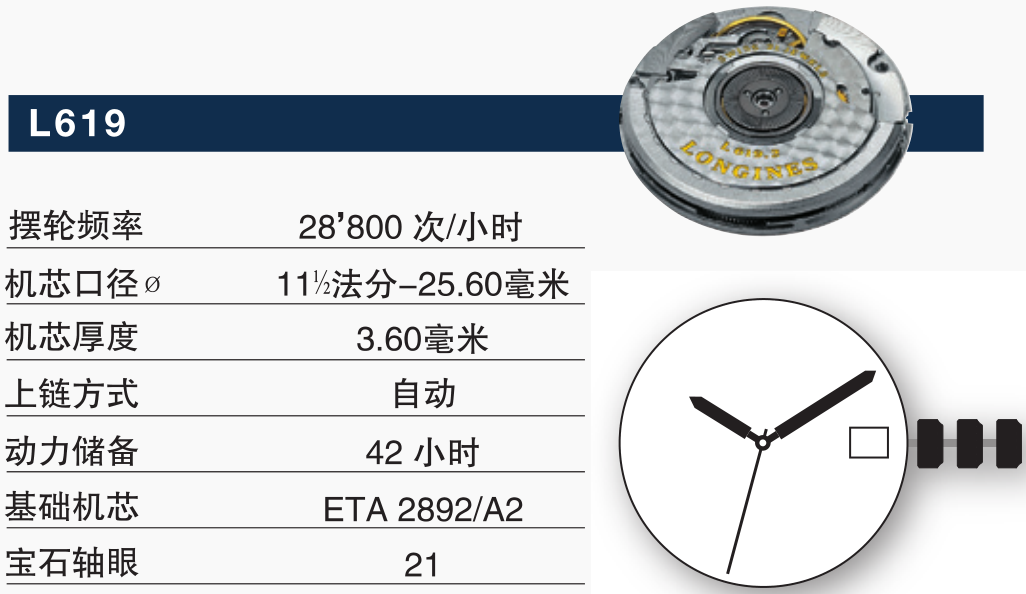 浪琴L4.774.4.12.6香港工价和内地工价,以及打完折的价格是多少,最好是有重庆的~~