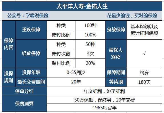 太平洋金佑人生保险怎么样