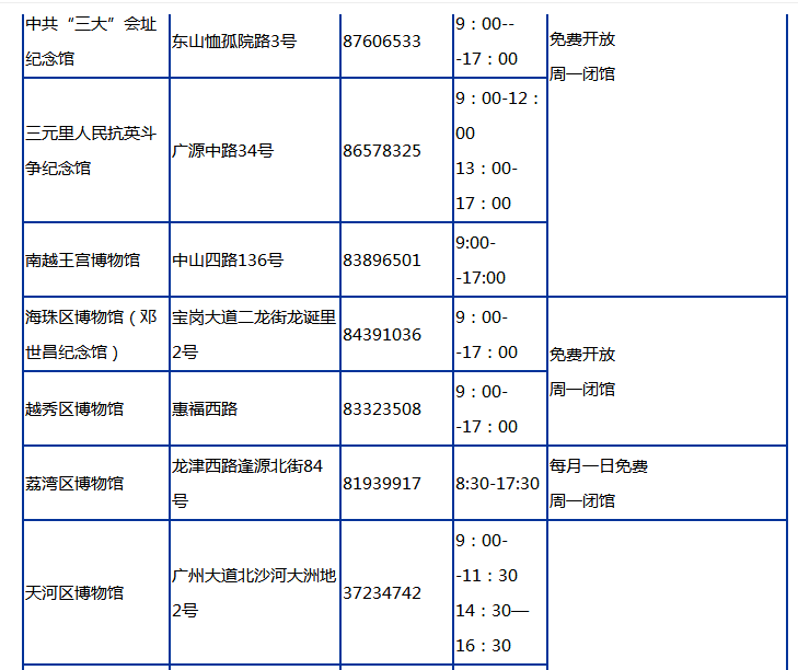 广州免费博物馆有哪些