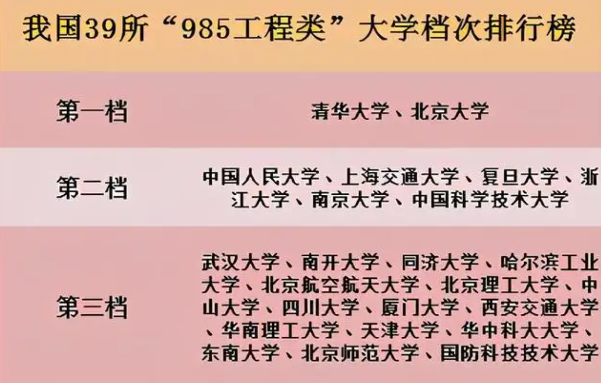 211 985大学是什么意思