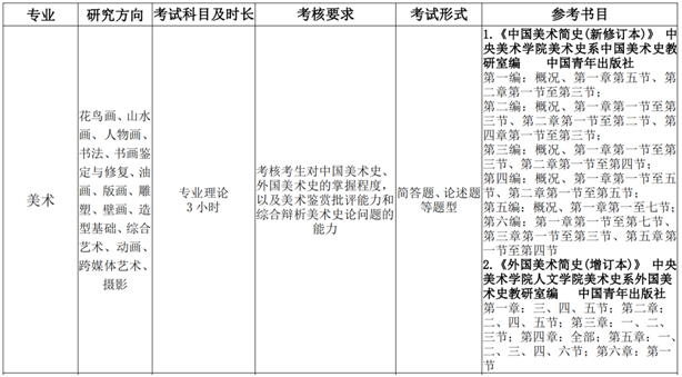 天津美术学院考研都考哪些科目？