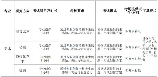 天津美术学院考研都考哪些科目？