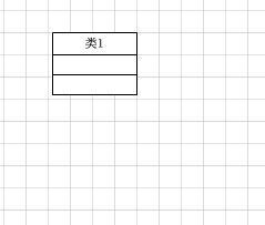 如何绘制UML类图？