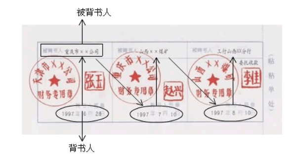 现金支票背面要盖章吗