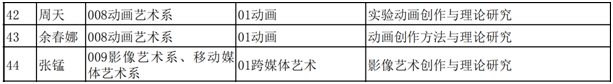 天津美术学院考研都考哪些科目？