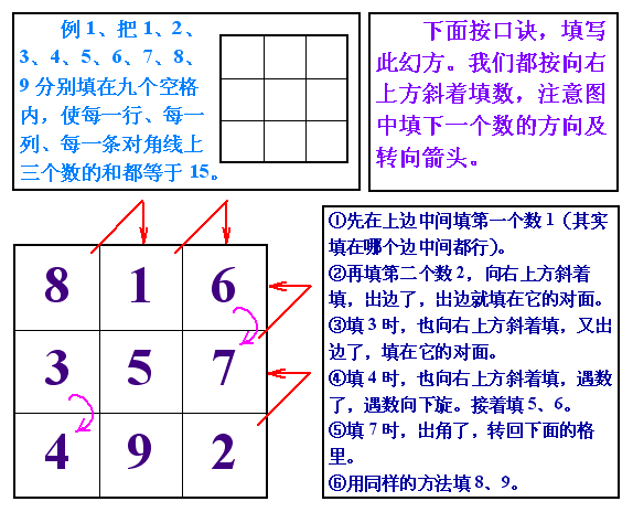 九宫格一共有几种解法