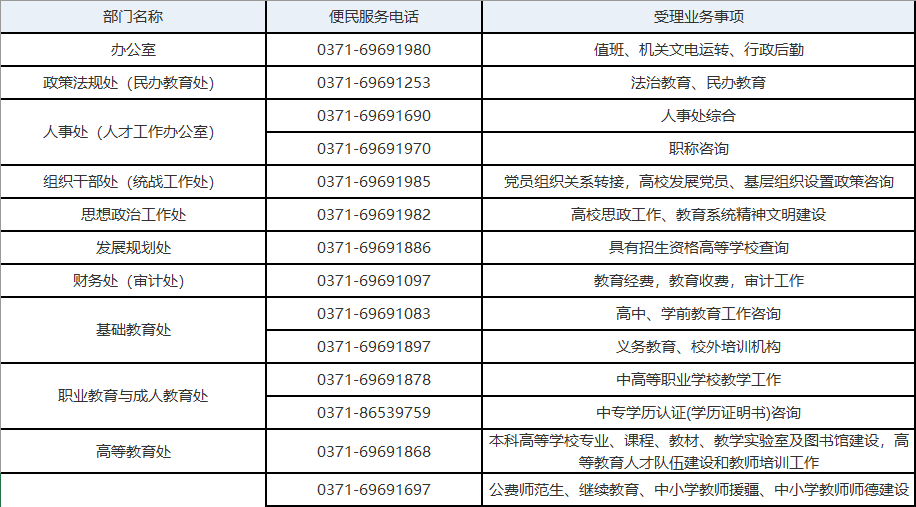 请问河南省教育局电话是多少？谢谢回答！