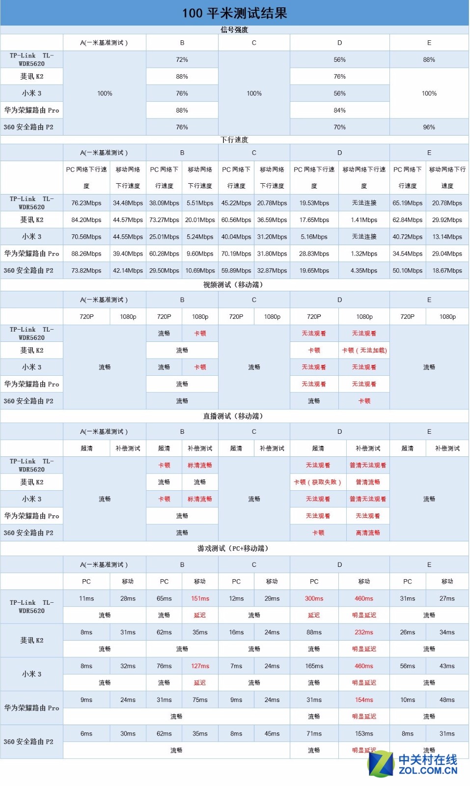 路由器穿墙最好的是什么？