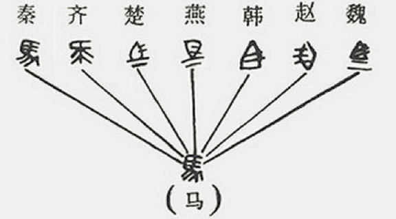 秦始皇统一六国后的统一的文字是什么