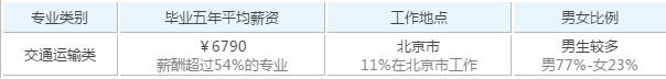 长沙理工大学的优势专业有哪些？