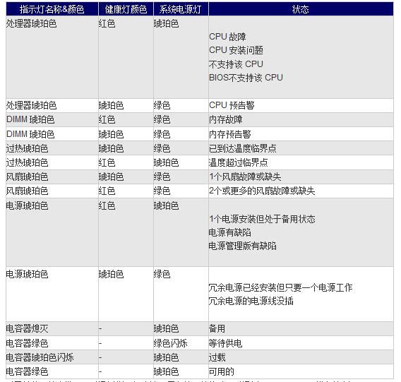 HP服务器灯故障含义