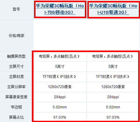 华为荣耀3c畅玩版的屏幕是一体的吗？