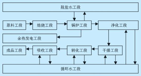 工艺流程在生产中的作用是什么