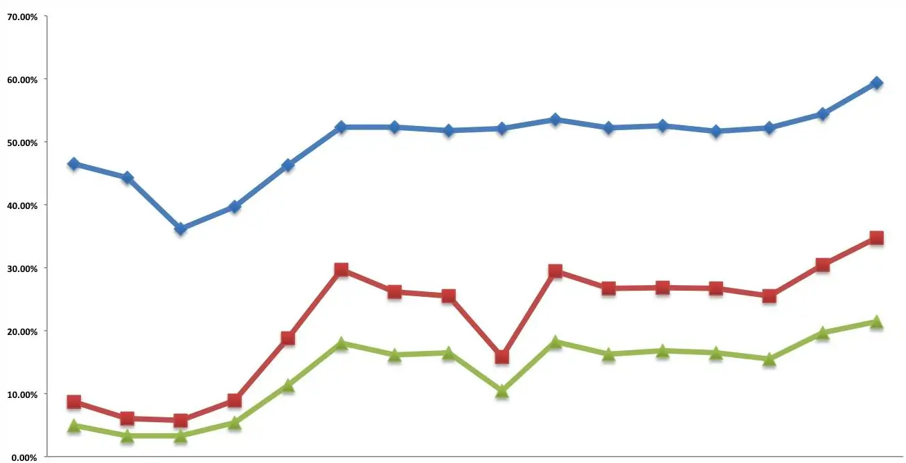 毛利率到底是什么意思,哪位大神通俗的解释一下呢？