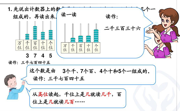 读数和写数时都是从什么位起