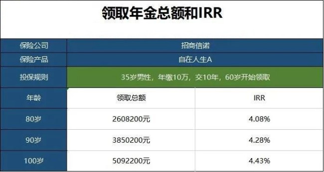 招商信诺保险怎么样